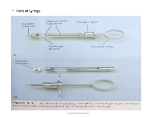 • Parts of syringe
handbook of local anesthesia by stanley F.
malamed 6th edition
 