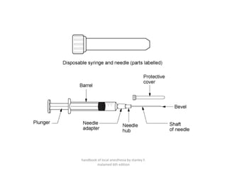 handbook of local anesthesia by stanley F.
malamed 6th edition
 