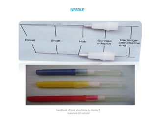 NEEDLE
handbook of local anesthesia by stanley F.
malamed 6th edition
 