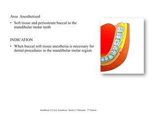 Area Anesthetized
• Soft tissue and periosteum buccal to the
mandibular molar teeth
INDICATION
• When buccal soft tissue anesthesia is necessary for
dental procedures in the mandibular molar region
Handbook of Local Anesthesia. Stanley F Malamed. 5th Edition.
 