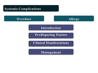 Systemic Complications
Overdose Allergy
Introduction
Predisposing Factors
Clinical Manifestations
Management
 