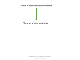 Mode of action of local anesthesia
Theories of local anesthesia
handbook of local anesthesia by stanley F.
malamed 6th edition
 