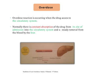 ◦ Overdose reaction is occurring when the drug access to
the circulatory system.
◦ Normally there is constant absorption of the drug from its site of
admission into the circulatory system and a steady removal from
the blood by the liver.
Overdose
Handbook of Local Anesthesia. Stanley F Malamed. 5th Edition.
 