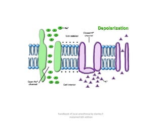 handbook of local anesthesia by stanley F.
malamed 6th edition
 