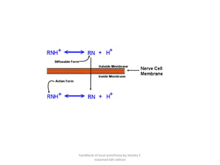 handbook of local anesthesia by stanley F.
malamed 6th edition
 