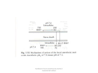 handbook of local anesthesia by stanley F.
malamed 6th edition
 