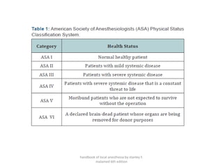 handbook of local anesthesia by stanley F.
malamed 6th edition
 