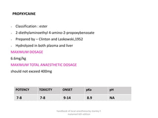 PROPXYCAINE
➢ Classification : ester
➢ 2-diethylaminoethyl 4-amino-2-propoxybenzoate
➢ Prepared by – Clinton and Laskowski,1952
➢ Hydrolyzed in both plasma and liver
MAXIMUM DOSAGE
6.6mg/kg
MAXIMUM TOTAL ANAESTHETIC DOSAGE
should not exceed 400mg
POTENCY TOXICITY ONSET pKa pH
7-8 7-8 9-14 8.9 NA
handbook of local anesthesia by stanley F.
malamed 6th edition
 