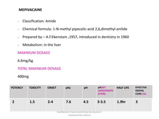 MEPIVACAINE
➢ Classification: Amide
➢ Chemical formula: 1-N-methyl pipecolic-acid 2,6,dimethyl-anilide
➢ Prepared by – A.F.Ekenstam ,1957, introduced in dentistry in 1960
➢ Metabolism: in the liver
MAXIMUM DOSAGE
6.6mg/kg
TOTAL MAXIMUM DOSAGE
400mg
POTENCY TOXICITY ONSET pKa pH pH(WT.
VASOCONSTR
ICTOR)
HALF LIFE EFFECTIVE
DENTAL
CONC.(%)
2 1.5 2-4 7.6 4.5 3-3.5 1.9hr 3
handbook of local anesthesia by stanley F.
malamed 6th edition
 