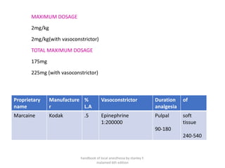 MAXIMUM DOSAGE
2mg/kg
2mg/kg(with vasoconstrictor)
TOTAL MAXIMUM DOSAGE
175mg
225mg (with vasoconstrictor)
Proprietary
name
Manufacture
r
%
L.A
Vasoconstrictor Duration
analgesia
of
Marcaine Kodak .5 Epinephrine
1:200000
Pulpal
90-180
soft
tissue
240-540
handbook of local anesthesia by stanley F.
malamed 6th edition
 