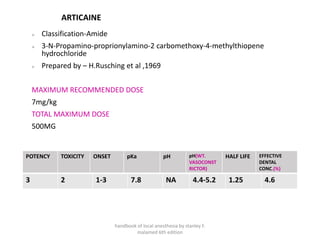 ARTICAINE
➢ Classification-Amide
➢ 3-N-Propamino-proprionylamino-2 carbomethoxy-4-methylthiopene
hydrochloride
➢ Prepared by – H.Rusching et al ,1969
MAXIMUM RECOMMENDED DOSE
7mg/kg
TOTAL MAXIMUM DOSE
500MG
3 2 1-3 7.8 NA 4.4-5.2 1.25 4.6
POTENCY TOXICITY ONSET pKa pH pH(WT.
VASOCONST
RICTOR)
HALF LIFE EFFECTIVE
DENTAL
CONC.(%)
handbook of local anesthesia by stanley F.
malamed 6th edition
 
