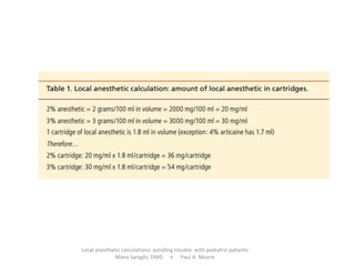 Local anesthetic calculations: avoiding trouble with pediatric patients
Mana Saraghi, DMD n Paul A. Moore
 