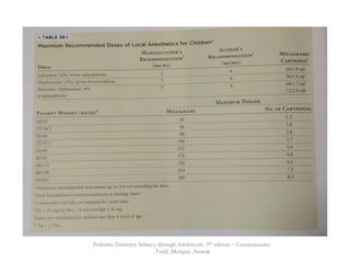 Pediatric Dentistry Infancy through Adolescent 5th edition – Cassamassimo
, Field ,Mctigue ,Nowak
 