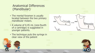Anatomical Differences
(Mandibular)
• The mental foramen is usually
located between the two primary
mandibular molars.
• A volume of 0.45 mL (one-fourth
of a cartridge) is suggested in
younger patients.
• The technique puts the syringe in
clear view of the patient
 