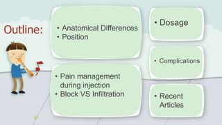 Outline:
• Pain management
during injection
• Block VS Infiltration
• Anatomical Differences
• Position
• Dosage
• Complications
• Recent
Articles
 