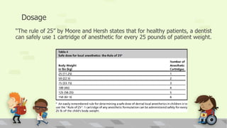 Dosage
“The rule of 25” by Moore and Hersh states that for healthy patients, a dentist
can safely use 1 cartridge of anesthetic for every 25 pounds of patient weight.
 
