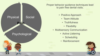 Social
Psychological
Physical
Pain
Proper behavior guidance techniques lead
to pain free dental visits.
• Positive Approach
• Team Attitude
• Truthfulness
• Flexibility
• Multisensory Communication
• Active Listening
• Scheduling
• Reinforcement
 