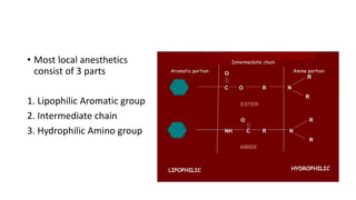 • Most local anesthetics
consist of 3 parts
1. Lipophilic Aromatic group
2. Intermediate chain
3. Hydrophilic Amino group
 