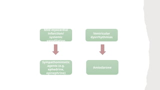 Mild myocardial
infarction/
systemic
vasodilation
Sympathomimetic
agents (e.g.
ephedrine,
epinephrine)
Amiodarone
Ventricular
dysrrhythmias
 