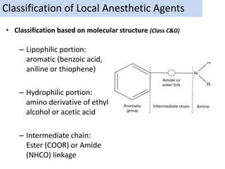 Local anesthetic agents | PPTX