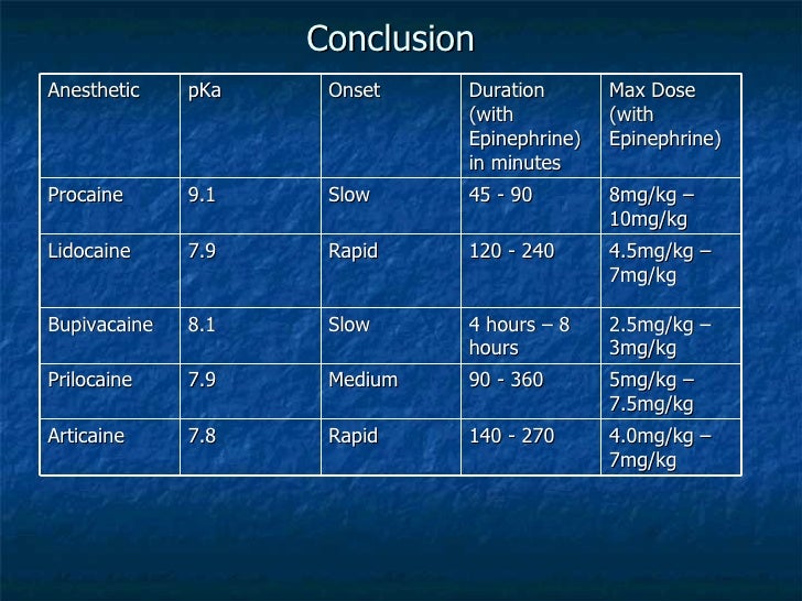 Local Anesthetic Maximum Doses Chart