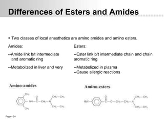 Differences of Esters and Amides


   Two classes of local anesthetics are amino amides and amino esters.
  Amides:                            Esters:
  --Amide link b/t intermediate      --Ester link b/t intermediate chain and chain
    and aromatic ring                aromatic ring
  --Metabolized in liver and very    --Metabolized in plasma
                                     --Cause allergic reactions




Page  24
 
