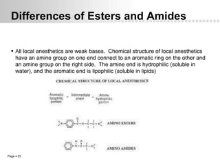 Differences of Esters and Amides


   All local anesthetics are weak bases. Chemical structure of local anesthetics
    have an amine group on one end connect to an aromatic ring on the other and
    an amine group on the right side. The amine end is hydrophilic (soluble in
    water), and the aromatic end is lipophilic (soluble in lipids)




Page  25
 