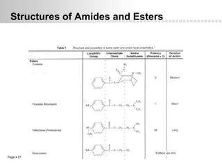 Structures of Amides and Esters




Page  27
 