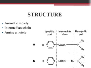 STRUCTURE
• Aromatic moiety
• Intermediate chain
• Amine amoiety

 