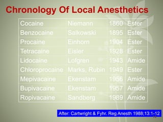 Chronology Of Local Anesthetics
Cocaine Niemann 1860 Ester
Benzocaine Salkowski 1895 Ester
Procaine Einhorn 1904 Ester
Tetracaine Eisler 1928 Ester
Lidocaine Lofgren 1943 Amide
Chloroprocaine Marks, Rubin 1949 Ester
Mepivacaine Ekenstam 1956 Amide
Bupivacaine Ekenstam 1957 Amide
Ropivacaine Sandberg 1989 Amide
After: Cartwright & Fyhr. Reg Anesth 1988;13:1-12
10
 