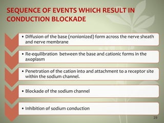 29
SEQUENCE OF EVENTS WHICH RESULT IN
CONDUCTION BLOCKADE
• Diffusion of the base (nonionized) form across the nerve sheath
and nerve membrane
• Re-equilibration between the base and cationic forms in the
axoplasm
• Penetration of the cation into and attachment to a receptor site
within the sodium channel.
• Blockade of the sodium channel
• Inhibition of sodium conduction
 