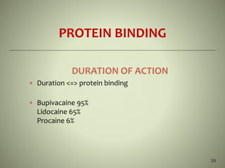 PROTEIN BINDING
DURATION OF ACTION
• Duration <=> protein binding
• Bupivacaine 95%
Lidocaine 65%
Procaine 6%
39
 