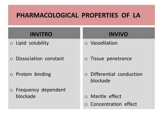 PHARMACOLOGICAL PROPERTIES OF LA
INVITRO
o Lipid solubility
o Dissociation constant
o Protein binding
o Frequency dependent
blockade
INVIVO
o Vasodilation
o Tissue penetrance
o Differential conduction
blockade
o Mantle effect
o Concentration effect
 