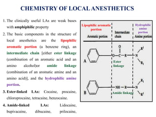 Local Anesthetics medicinal Chemistry - II | PPTX