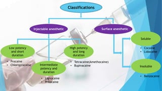 Local anesthetics | PPTX