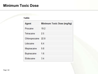 Minimum Toxic Dose




Page  36
 