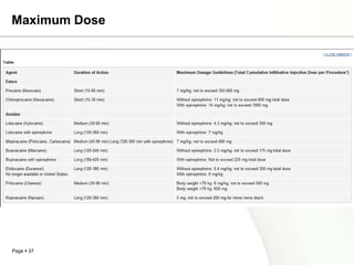 Maximum Dose




Page  37
 