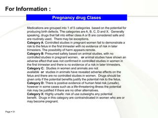 For Information :
                               Pregnancy drug Clases

            Medications are grouped into 1 of 5 categories based on the potential for
            producing birth defects. The categories are A, B, C, D and X. Generally
            speaking, drugs that fall into either class A or B are considered safe and
            are routinely used. There may be exceptions.
            Category A: Controlled studies in pregnant women fail to demonstrate a
            risk to the fetus in the first trimester with no evidence of risk in later
            trimesters. The possibility of harm appears remote.
            Category B: Presumed safety based on animal studies, with no
            controlled studies in pregnant women, or animal studies have shown an
            adverse effect that was not confirmed in controlled studies in women in
            the first trimester and there is no evidence of a risk in later trimesters.
            Category C: Studies in women and animals are not
            available or studies in animals have revealed adverse effects on the
            fetus and there are no controlled studies in women. Drugs should be
            given only if the potential benefits justify the potential risk to the fetus.
            Category D: There is positive evidence of human fetal risk (unsafe),
            however in some cases such as a life-threatening illness the potential
            risk may be justified if there are no other alternatives.
            Category X: Highly unsafe: risk of use outweighs any potential
            benefit. Drugs in this category are contraindicated in women who are or
            may become pregnant.


Page  51
 