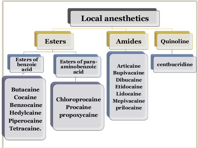 local anesthetic solution local anesthesia