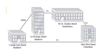 Local area network | PPTX