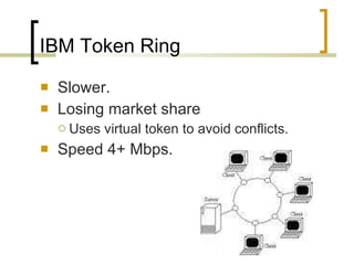 IBM Token Ring Slower.  Losing market share Uses virtual token to avoid conflicts.  Speed 4+ Mbps.  