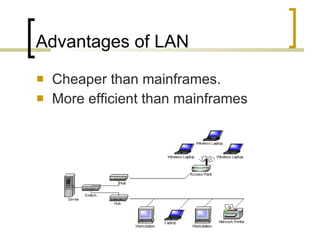 Advantages of LAN Cheaper than mainframes.  More efficient than mainframes 
