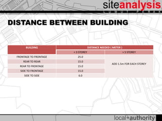 Frontage Distance Local authority of lumut, perak | PPTX