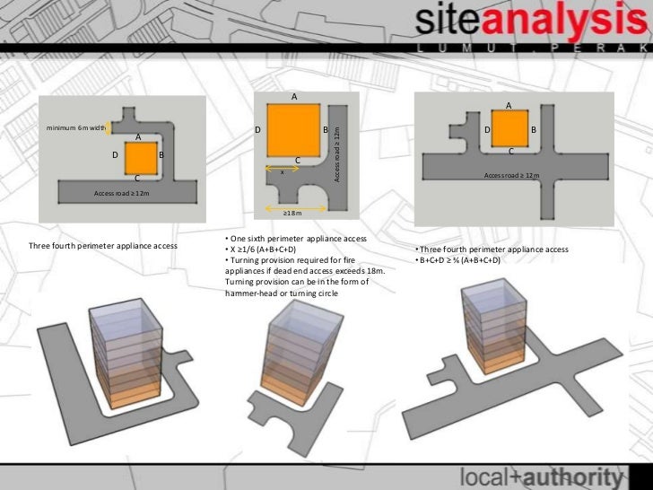 bomba requirement for building