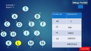 Local beam search example | PPTX