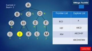 Local beam search example | PPTX