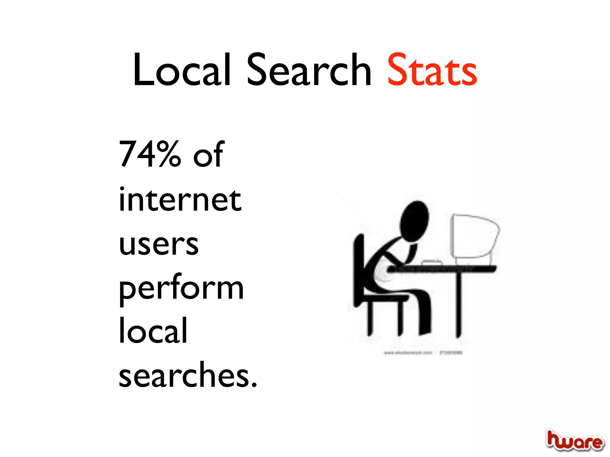 Local Search Stats
74% of
internet
users
perform
local
searches.
 