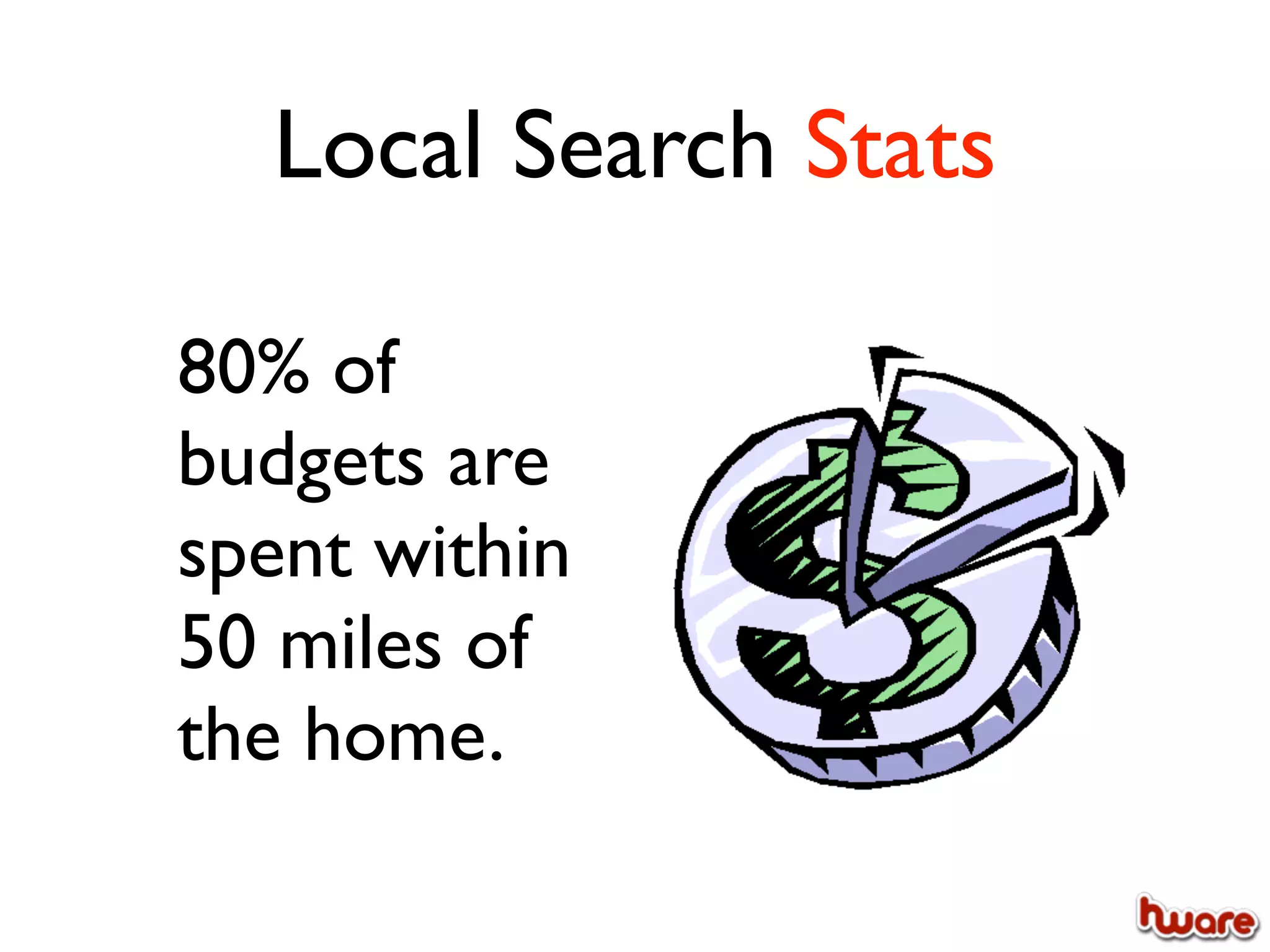Local Search Stats

80% of
budgets are
spent within
50 miles of
the home.
 