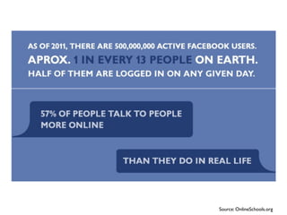 Source: OnlineSchools.org
 