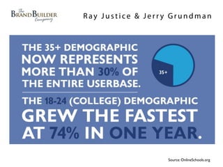 Ray Justice & Jerry Grundman




                  Source: OnlineSchools.org
 